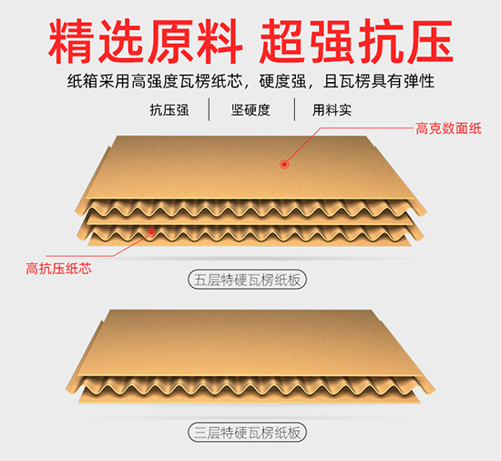 三層五層快遞紙箱尺寸規(guī)格定制